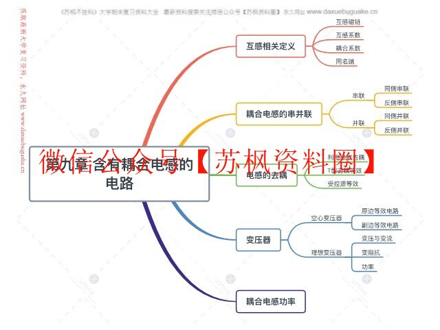 电路思维导图